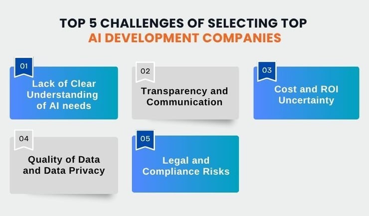 Top 5 Challenges of Selecting Top  AI Development Companies (1)