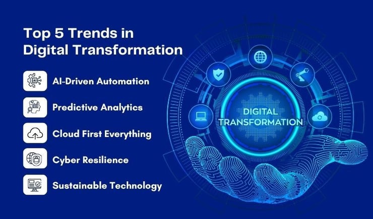 Top 5 Trends in  Digital Transformation (2)
