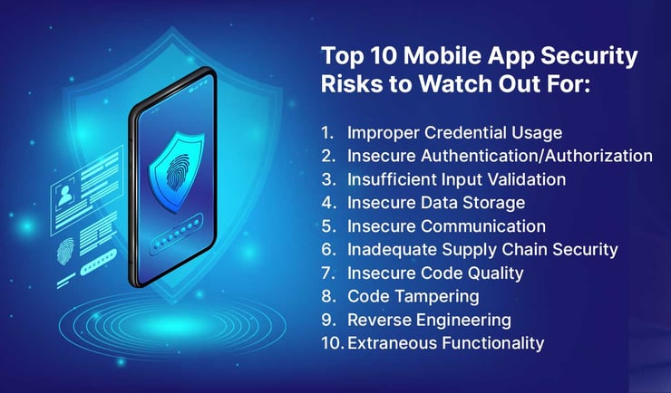 Top-10-Mobile-App-Security-Risks-to-Watch-Out-For