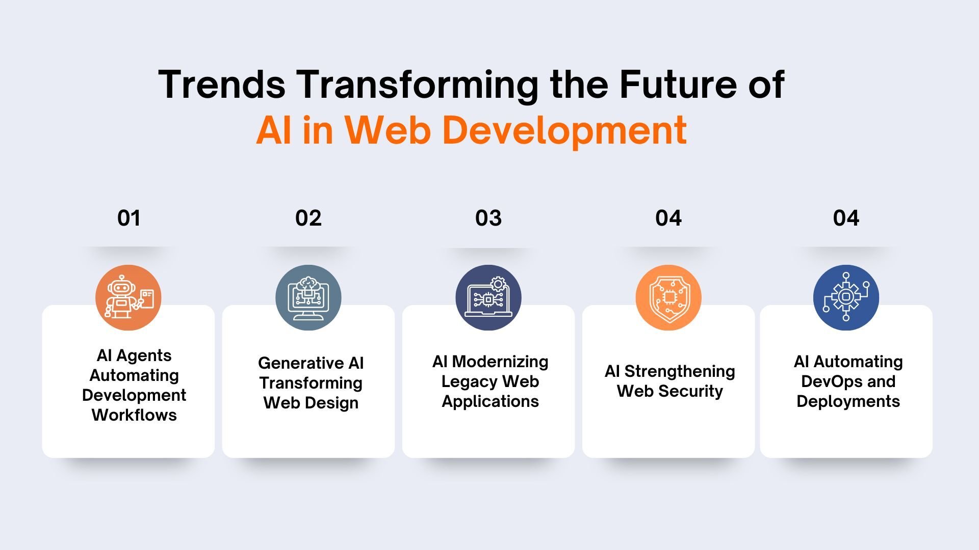 Trends Transforming the Future of AI in Web Development