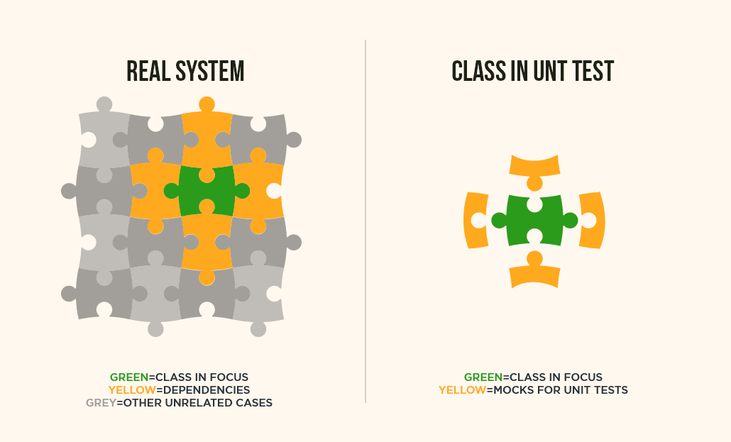 Understanding Unit Testing