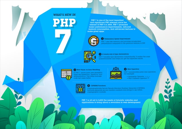  What's new in PHP 7?