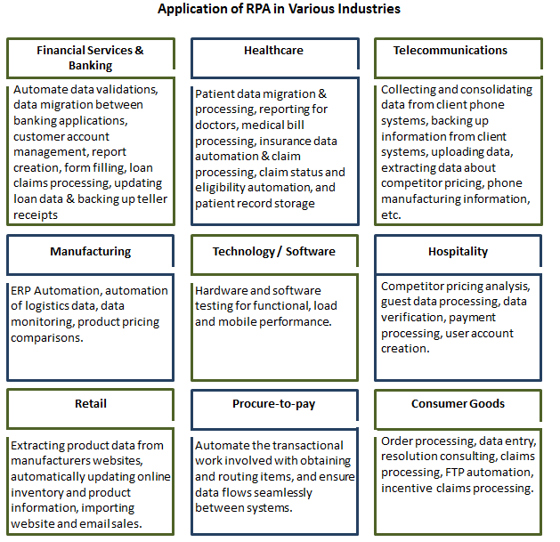 benefits of rpa implementation