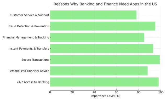 banking_finance_apps_importance_us