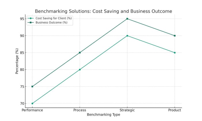 benchmarking-solutions-graph