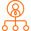 ceo