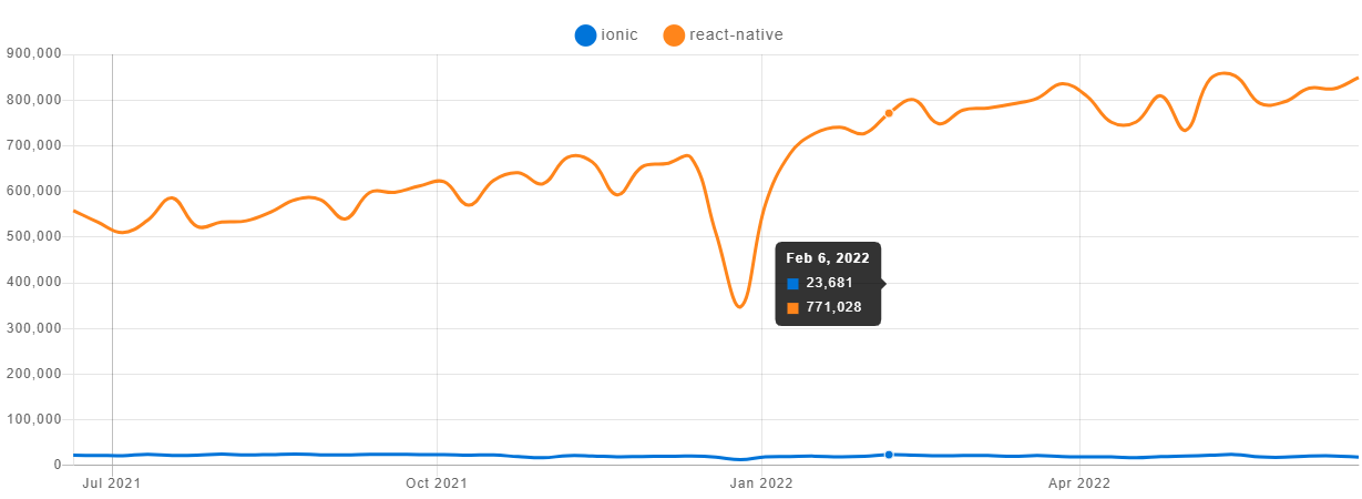 graph