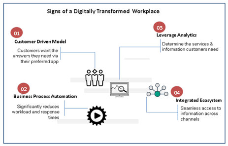 digitally transformed workplace