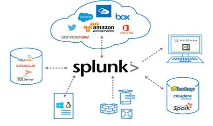 Splunk
