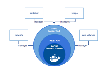 Docker