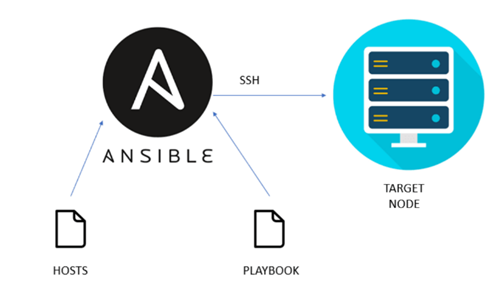 Ansible