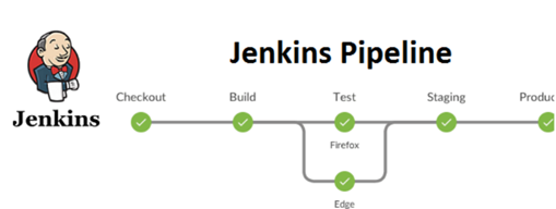 Jenkins