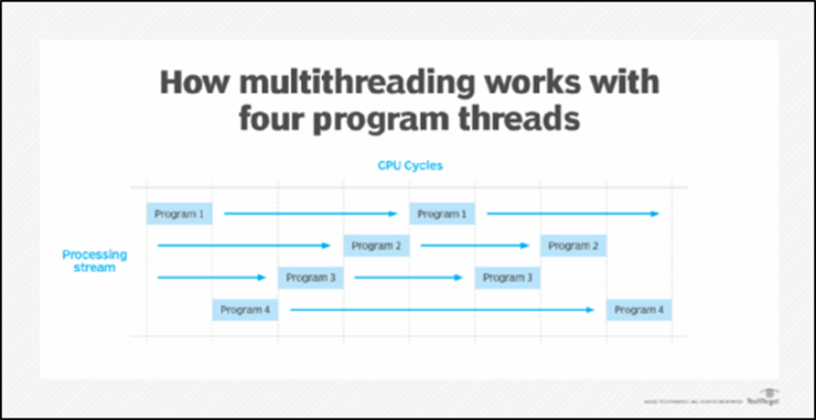 Node.js multithreading