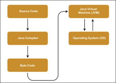 Java vs Python: Which is Better for Web Development?