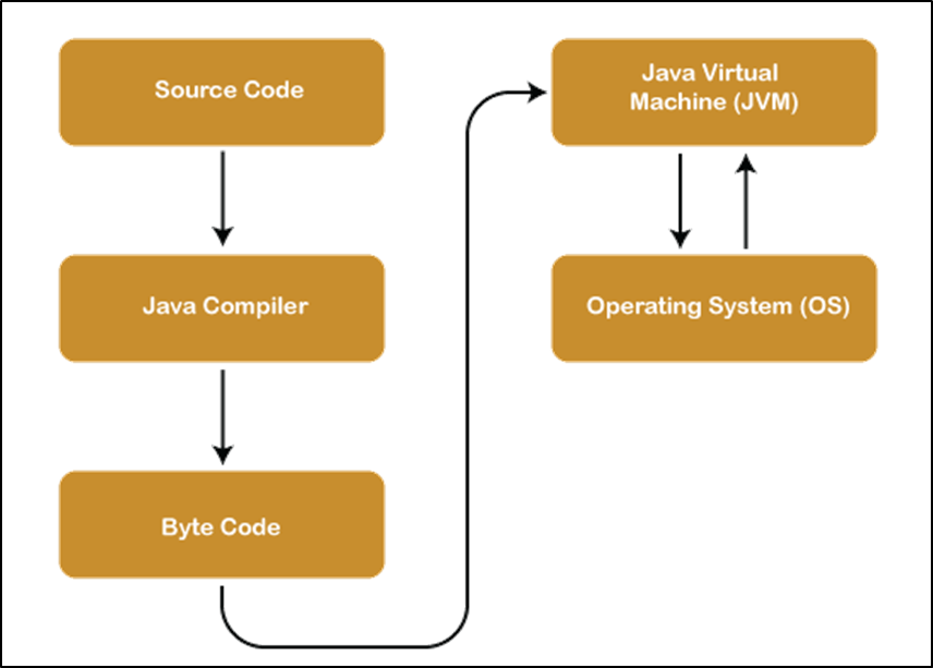 Java vs Python: Which is Better for Web Development?
