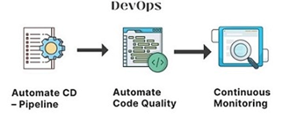 DevOps Practices for Businesses