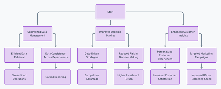 Businesses Use Data Analytics Tools