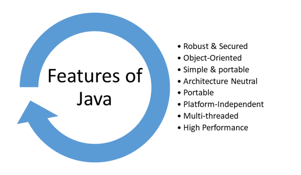 Features of Java