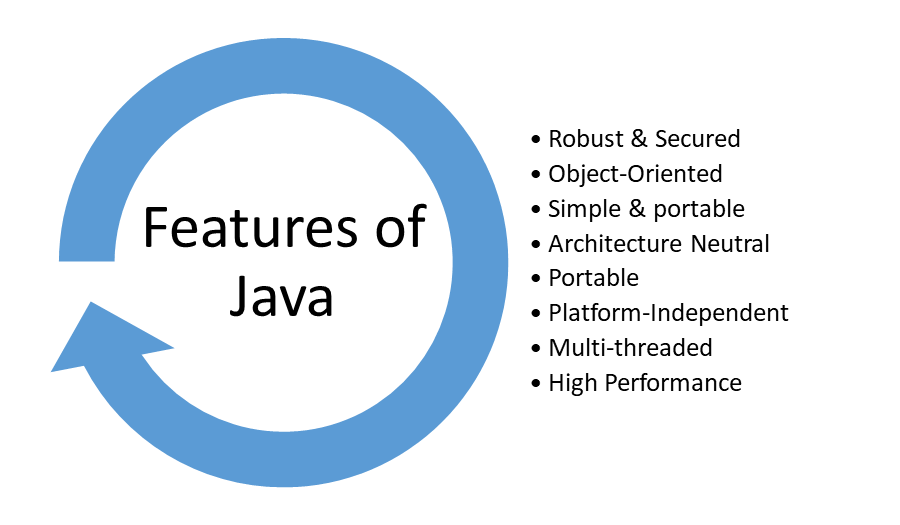 Java vs Python: Which Programming Language is Best