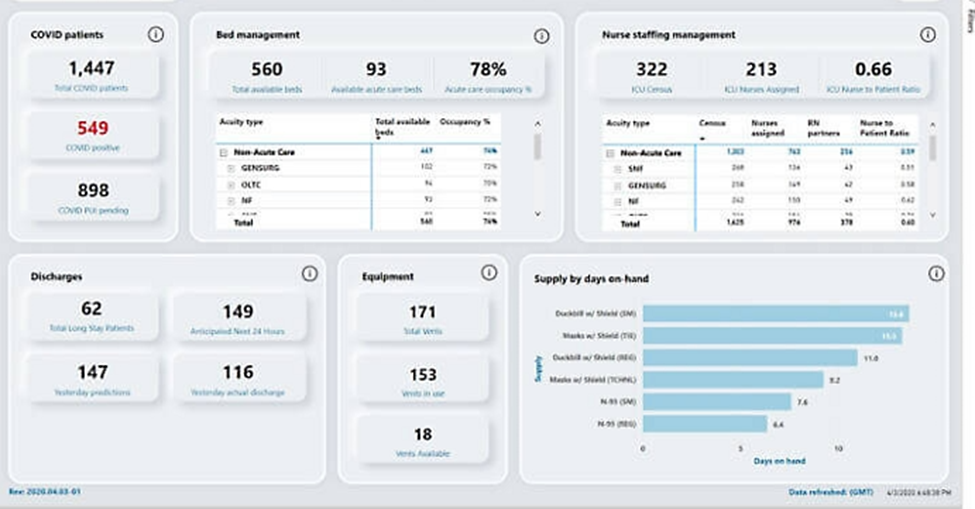Power BI Development Services | Microsoft Power BI Implementation