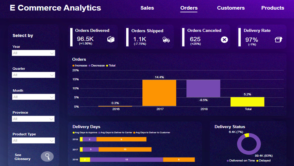 Power BI Development Services Microsoft Power BI Implementation