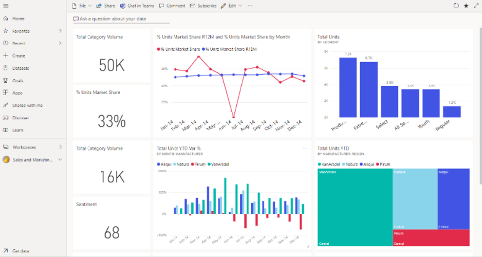 Power BI Development Services Microsoft Power BI Implementation