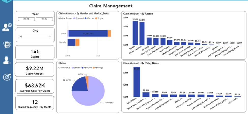 Power BI Development Services | Microsoft Power BI Implementation