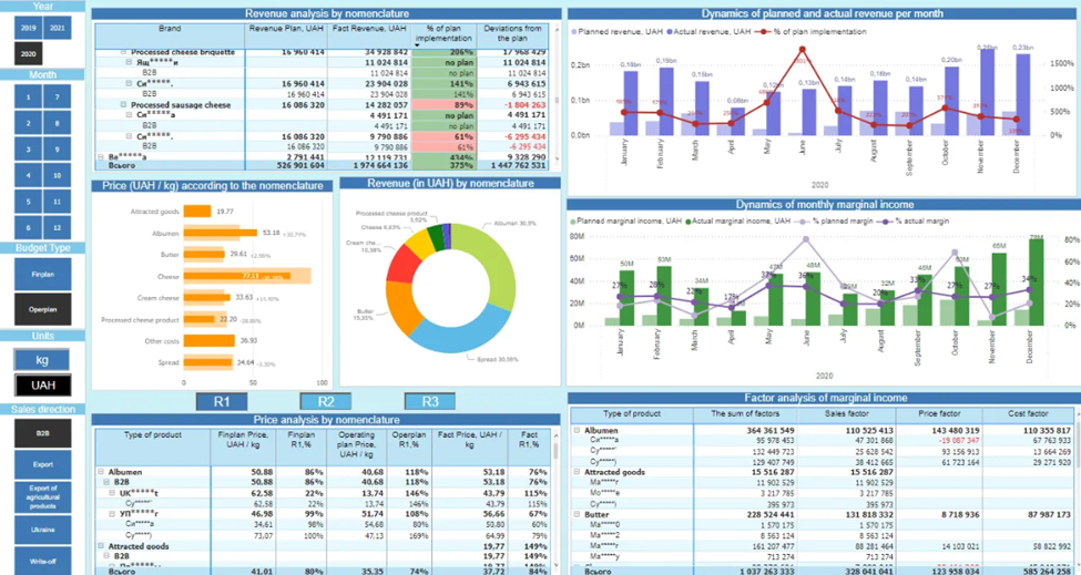 Power BI Development Services Microsoft Power BI Implementation