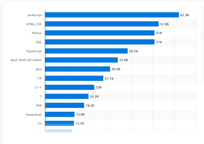 Java applications performance