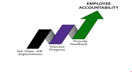 Employee Accountability