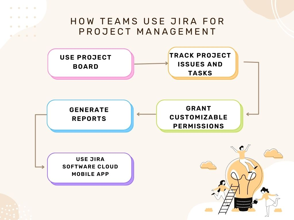 jira