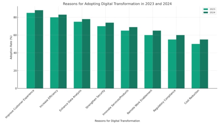 jpeg-optimizer_digital_transformation_adoption_2023_2024