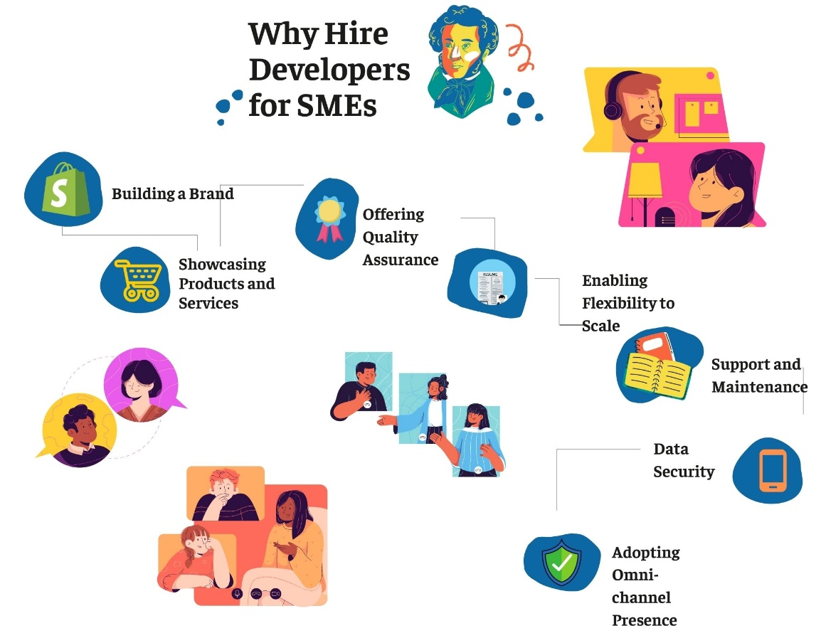 How to Hire Skilled Developers for Small & Medium Businesses