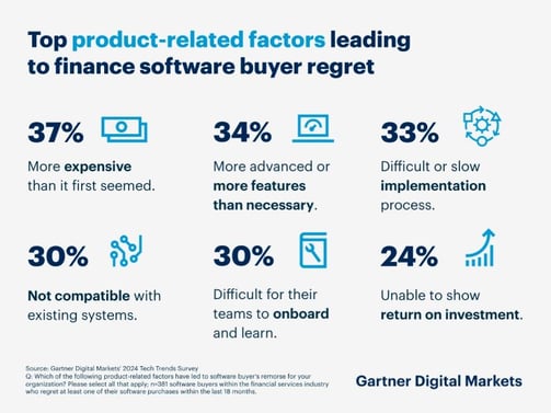 top-product-related-factors-leading-to-finance-software-buyer-regret