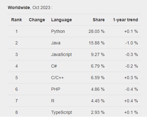 Java Mobile Application Development: What You Need to Know