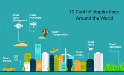 Top 10 IoT Applications in 2024 Around the World