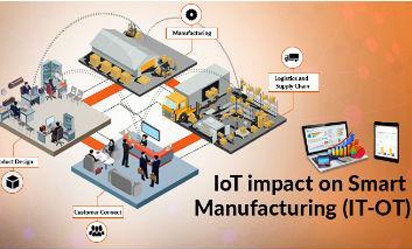 A Drone’s Eye View Of Iot-enabled Manufacturing