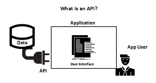 API