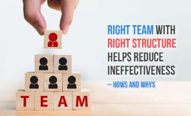 Right team with Right Structure helps reduce ineffectiveness– Hows & Whys