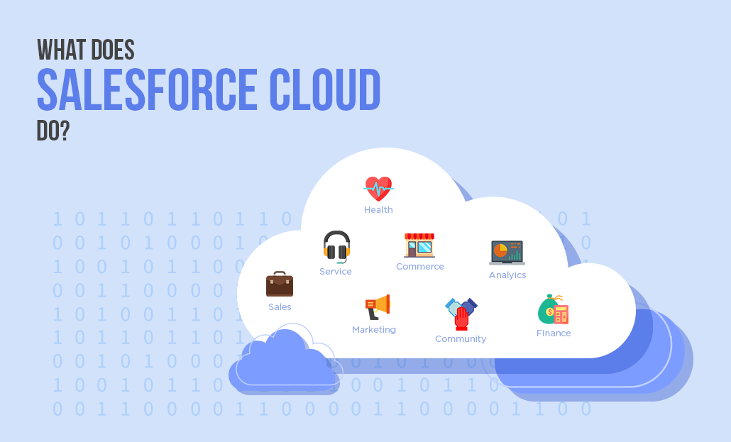 how does salesforce com use cloud computing