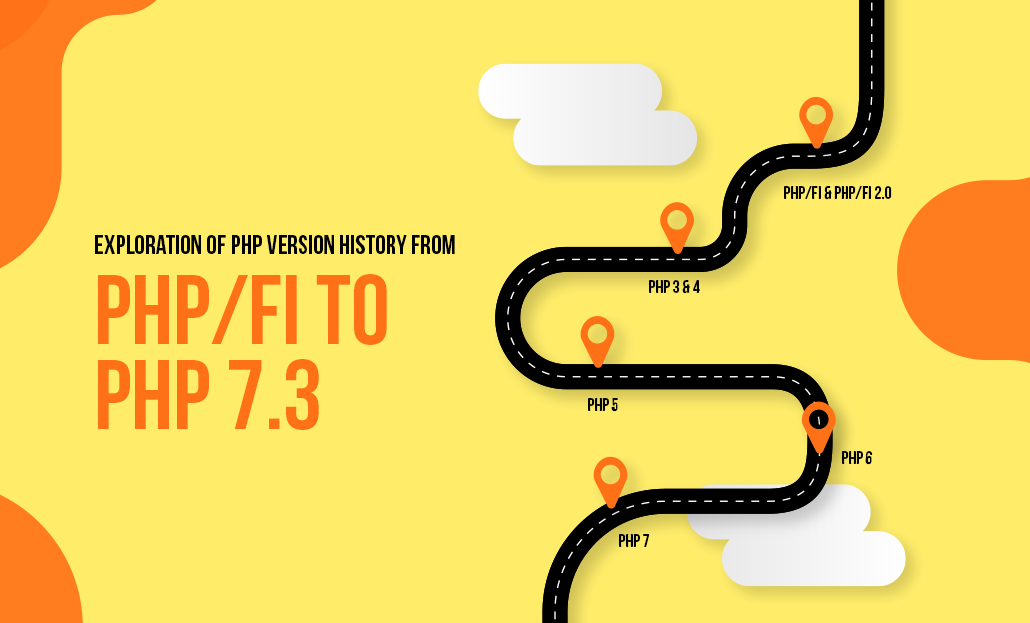 Exploration of PHP Version History From PHP/FI To PHP 7.3