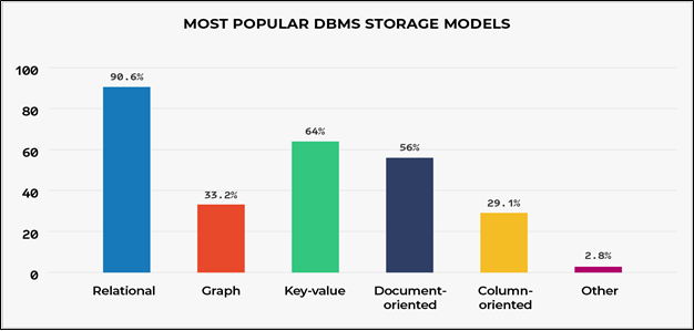 Harvest NoSQL Speed With The Combination Of PHP