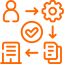 Process Automation