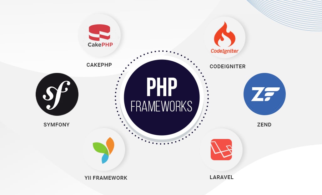 Top 10 PHP Frameworks Developers Must Use In 2024