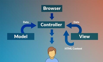 Which PHP Framework Is Right For Your Application?