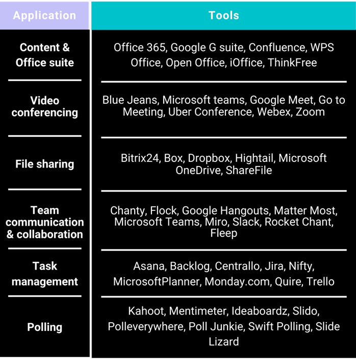 various tools available and their application