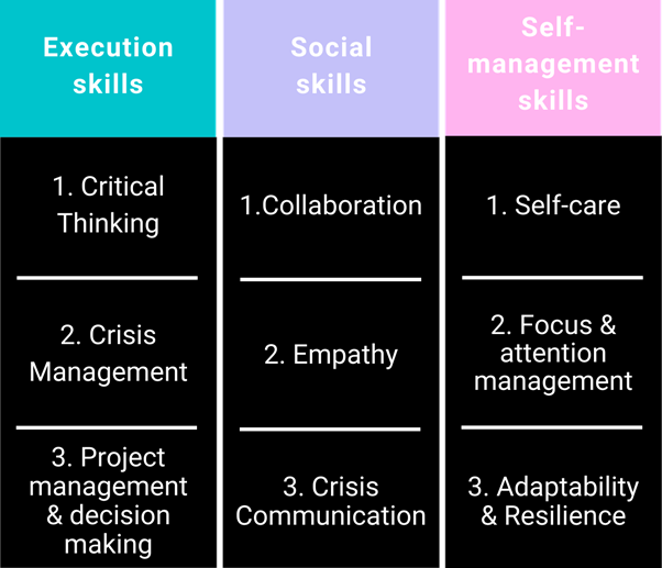 New non-digital must-have skills & mind-set for the ‘post-lockdown economy