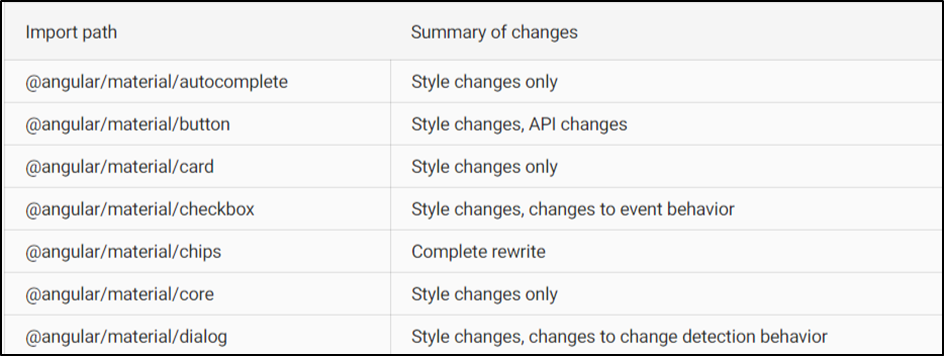 Router Standalone API