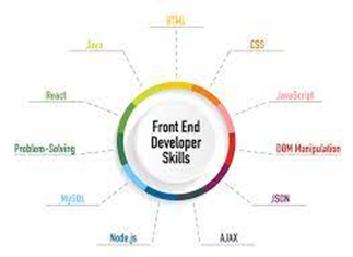 Front-end developers Skills