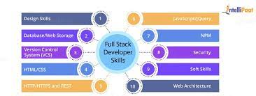 Full-stack developers Skills